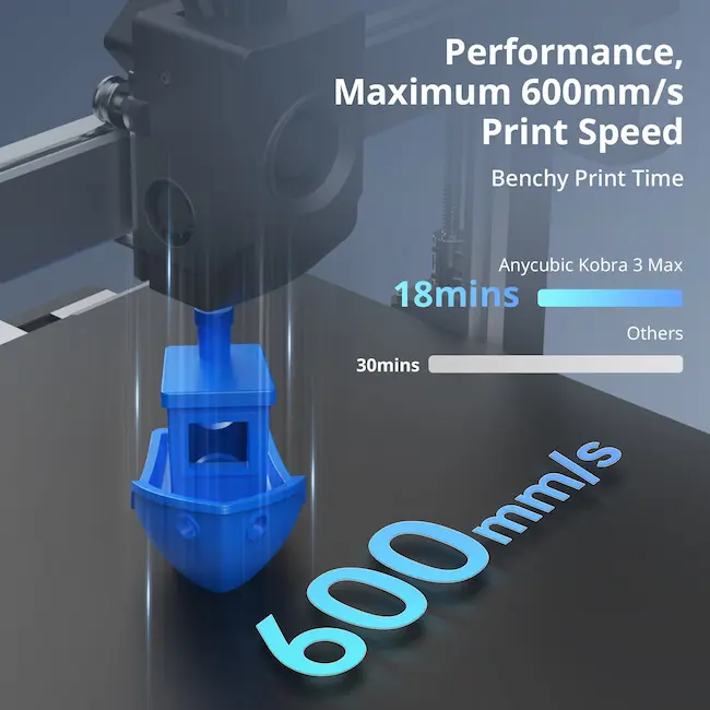 ANYCUBIC Kobra 3 Max Combo EB Version Big 3D Printer 600mm Multicolor Print flyer 3