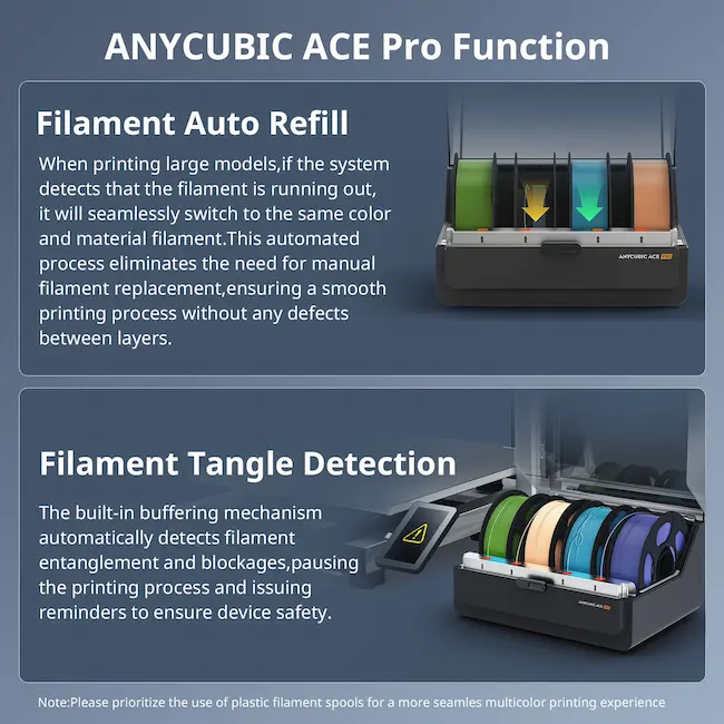 ANYCUBIC Kobra 3 Max Combo EB Version Big 3D Printer 600mm Multicolor Print flyer 5