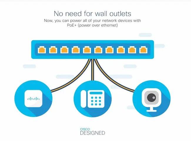 Imagen mostrando beneficios del Cisco switch Catalyst C1000-16FP-2G-L.
