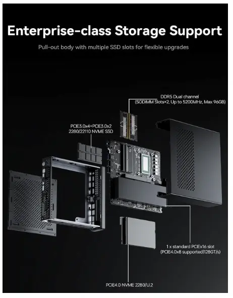 MINISFORUM Mini estación de trabajo MS-01 Intel Core i9-13900H Flyer 5
