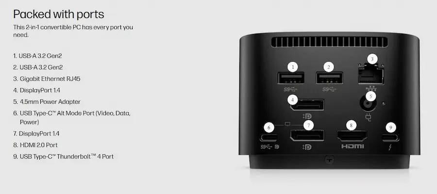 Port replicator package 4J0A2AA ports 4