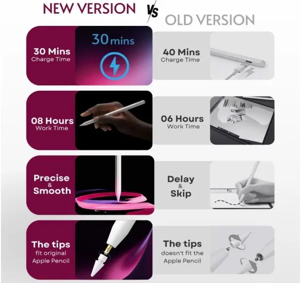 PS1-Pro Stylus Pen for Apple iPad 2018-2025 - Imagen 3