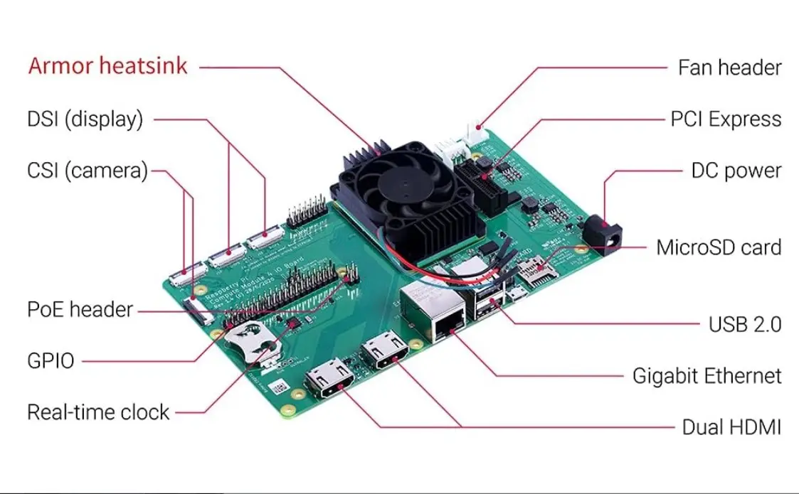Raspberry Pi Compute Module 4 - Imagen 3