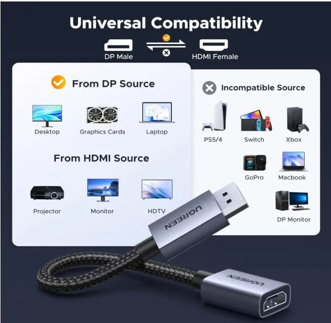 Cable Adaptador UGREEN Imagen de Compatibilidad universal